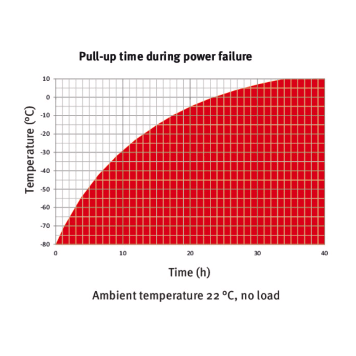 Model UF V 350 | Ultra-low temperature freezers with climate-neutral refrigerants