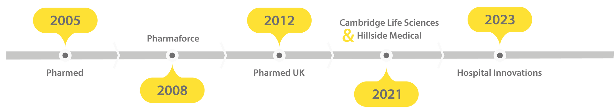 MedScience Distribution