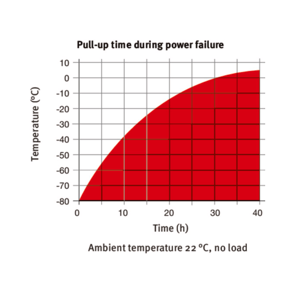 Model UF V 500 | Ultra-low temperature freezers with climate-neutral refrigerants