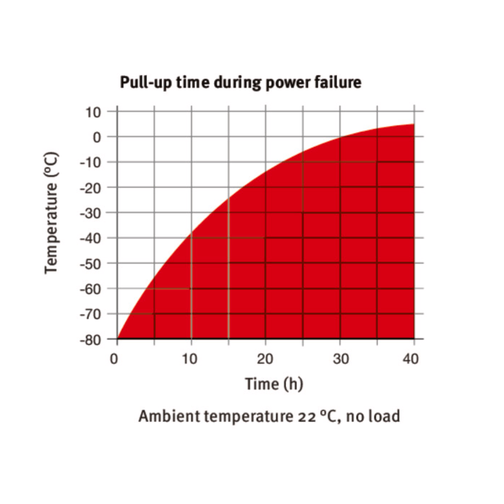 Model UF V 700 | Ultra-low temperature freezers with climate-neutral refrigerants
