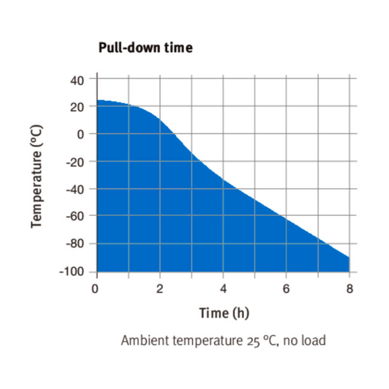 Model UF V 700 | Ultra-low temperature freezers with climate-neutral refrigerants