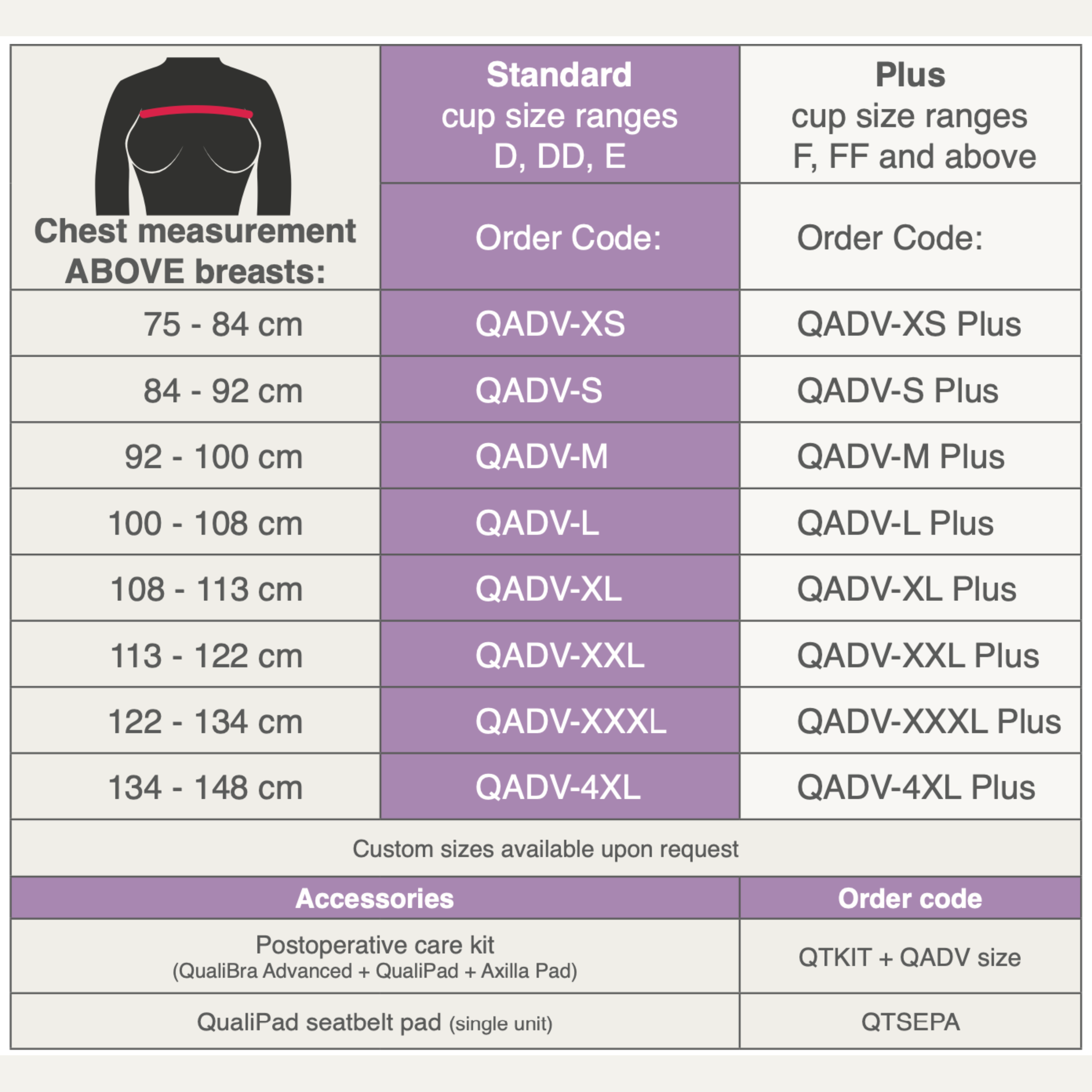 QualiBra Adv. Postop. sternum & breast support