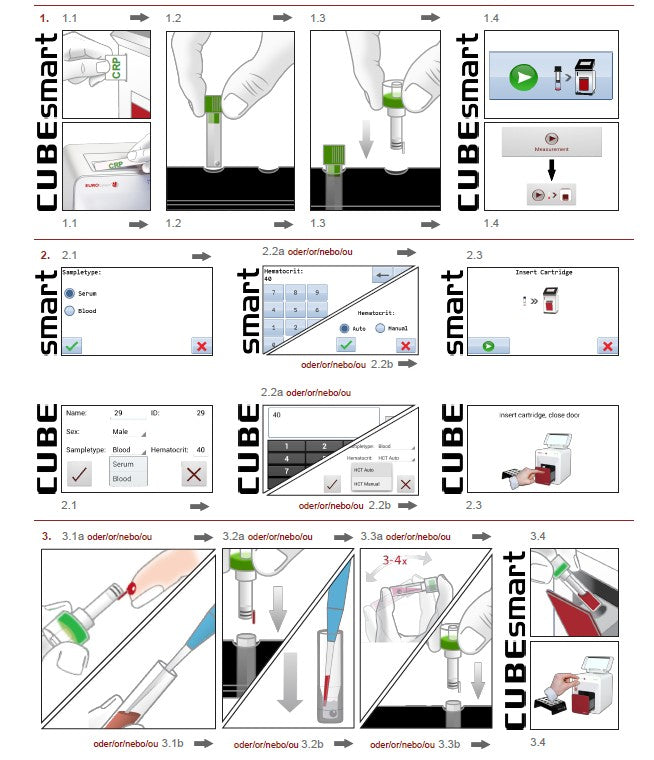 Step-by-step instructional diagram for a CUBEsmart product with various stages of use.